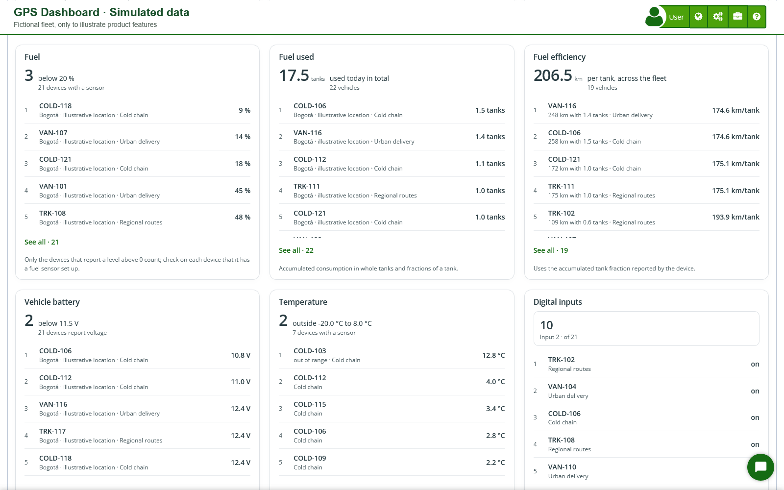 Illustrative dashboard with simulated fuel level, consumption, efficiency, vehicle battery and temperature