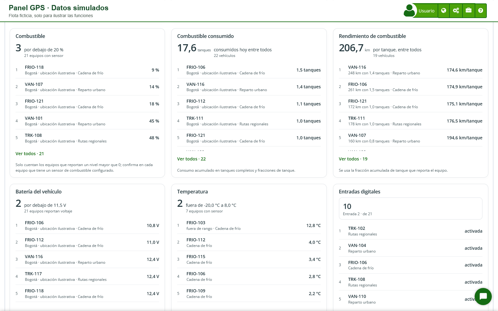 Ejemplo de panel con datos simulados de combustible, consumo, rendimiento, batería del vehículo y temperatura